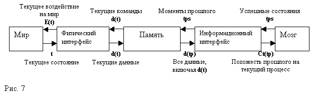  ,           .